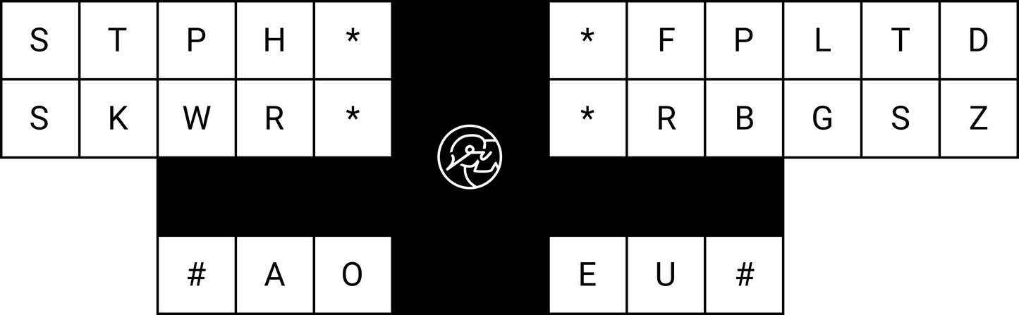 The Uni v4 (refurbished)