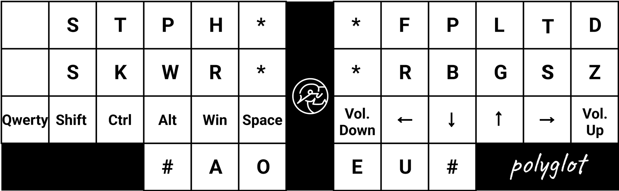 StenoKeyboards