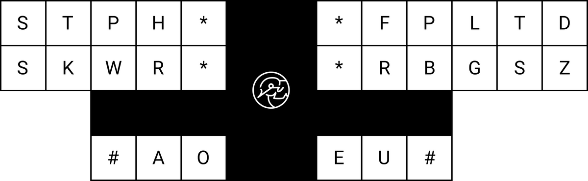 StenoKeyboards